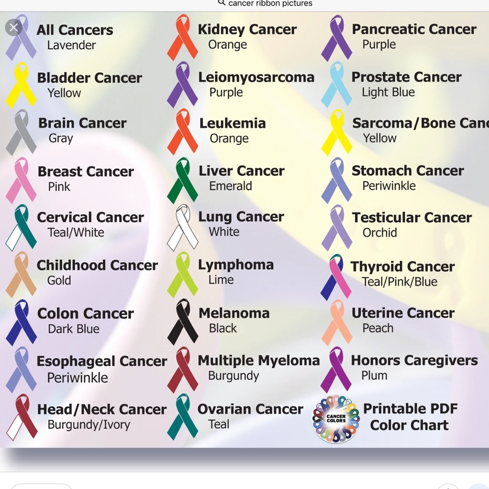 Cancer awareness